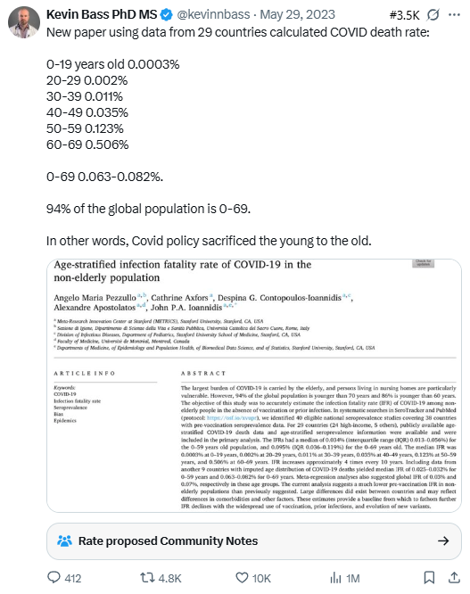 Tweet screenshot — Sweden excess deaths chart (May 9, 2023)