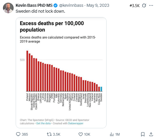 Tweet screenshot — Ioannidis/Pezzullo age-stratified IFR (May 29, 2023)